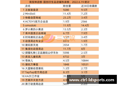 ld乐动体育足球球星卡市场调查揭示最便宜的球星卡价格与收藏价值分析